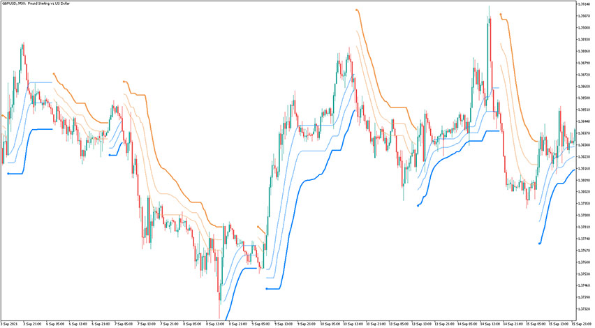 Bollinger Bands Stops HMA Based Indicator for MT5