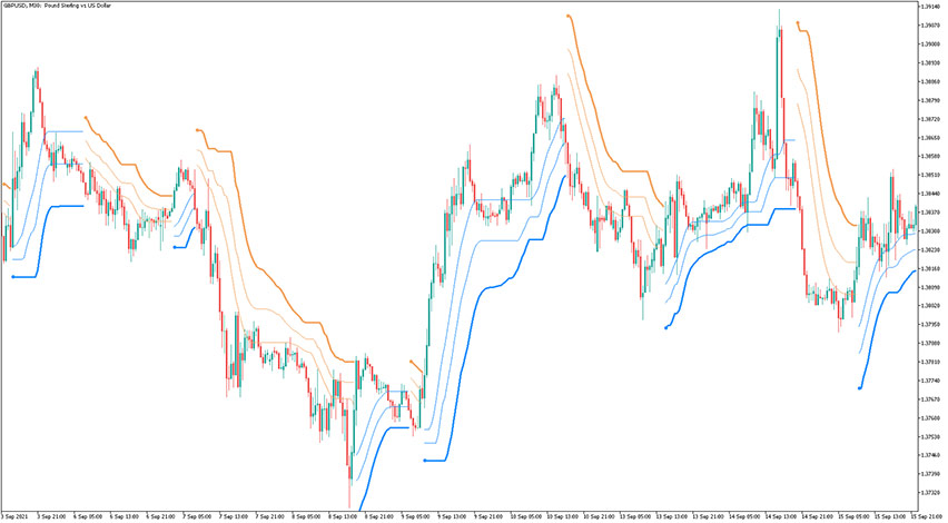 Bollinger Bands Stops HMA Based Indicator for MT5