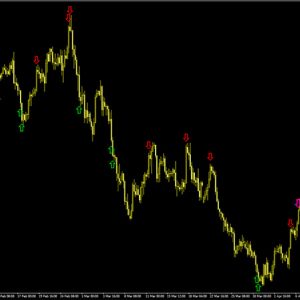 BOW V2.0 Forex System