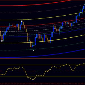 Dosos M1 Forex System