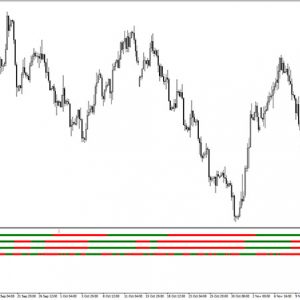 Forex Guide Indicator
