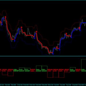 Forex Stryder Strategy