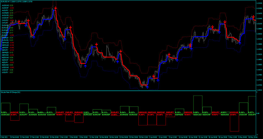 Forex Stryder Strategy for MT4