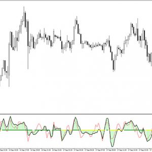 Gentor CCI V3 Indicator