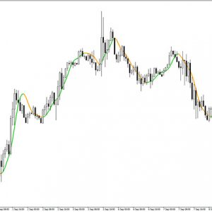 HMA NRP Alerts Indicator