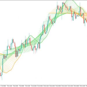 Linear Regression Sketcher Indicator