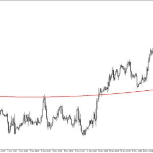 Linear Sinus FT Forex Indicator MT4 Free Download