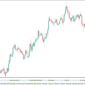 MACD Flat Trend Indicator