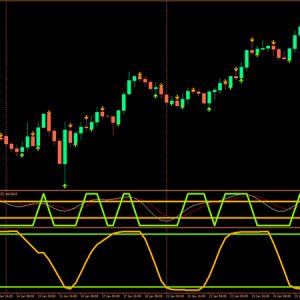 One Forex Strategy
