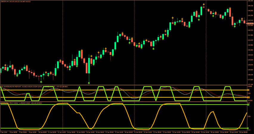 One Forex Strategy for MT4