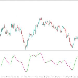 Parabolic Weighted Velocity Indicator