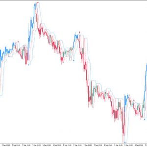 Perfect Trend Line 2 Indicator