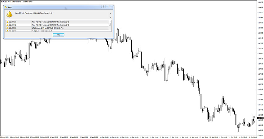 Renko Alarm Indicator for MT4