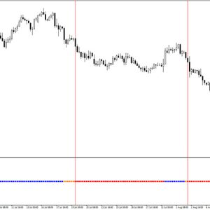 Renko Scalp MS Alert Indicator