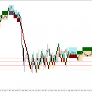 Renko Shade Forex Indicator MT4 Free Download