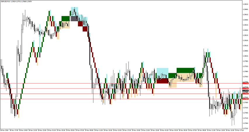 Renko Shade Forex Indicator for MT4