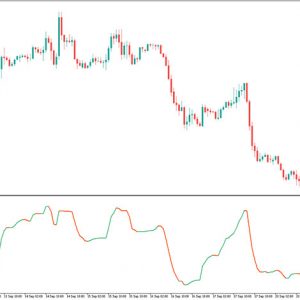 RSI of Adaptive Moving Average Indicator