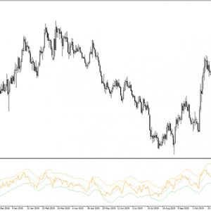 RSI TMA Centered Bands Indicator