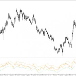 RSI TMA Centered Bands Indicator