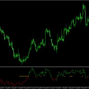 RSI with Trend Catcher Signal Indicator