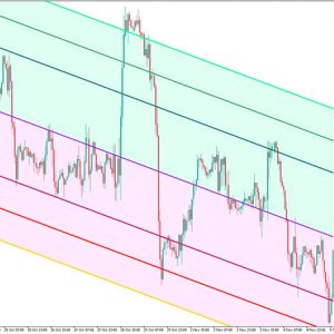 Standard Deviation Channels X3 Cloud Indicator