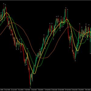 Triple Threat Forex Trading Strategy