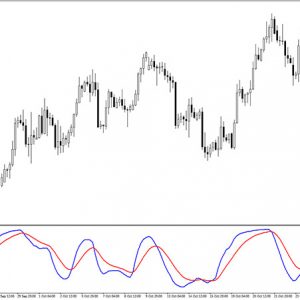 TSI MACD Indicator