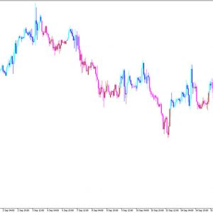 Wajdyss Ichimoku Candle Alert Indicator