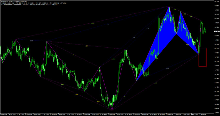 ZUP V76 Forex Indicator for MT4