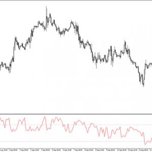 AggM Indicator