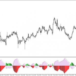 CCI RSI Index Indicator