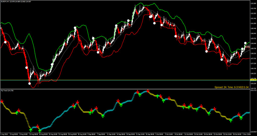 Fiji Forex Strategy for MT4